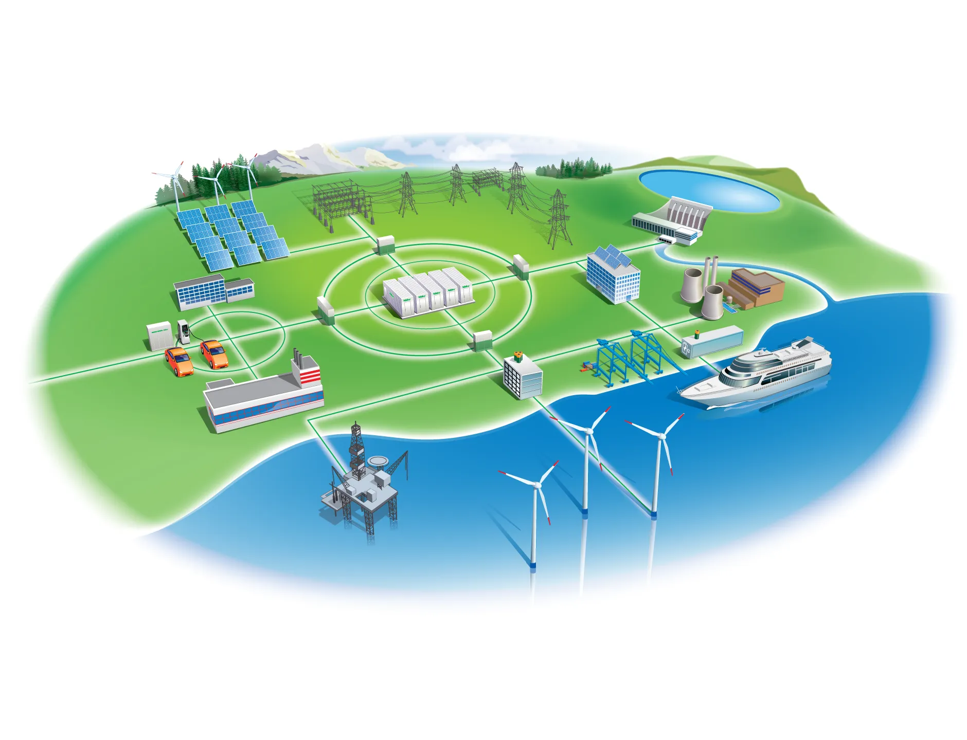 Smart Microgrid-Lösungen